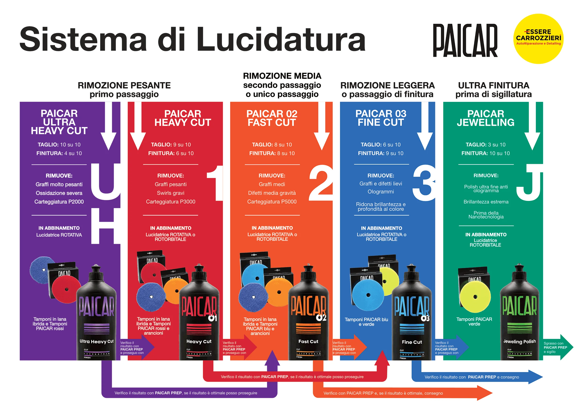 Sistema-Paicar-per-web