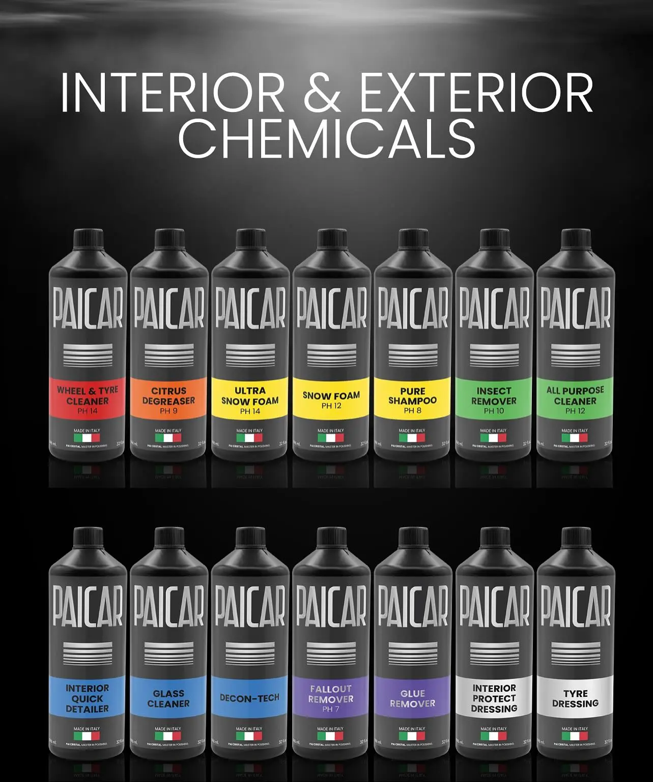 linea detergenti PAICAR italia